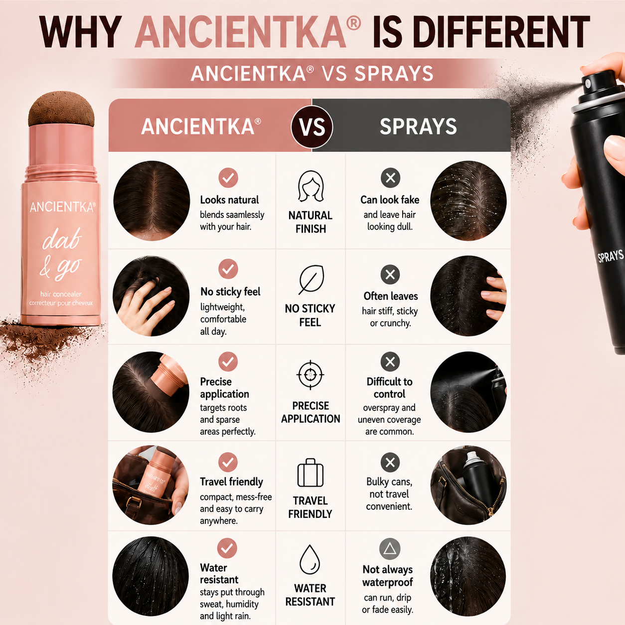 Ancientka 10-Second Hair Concealer  Cover Grays • Fill Thin Areas • Perfect Your Hairline